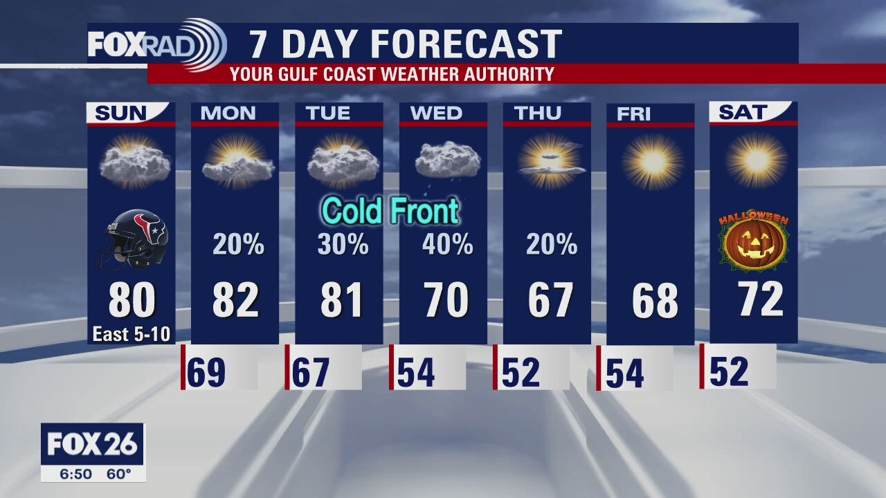 Houston-area weather forecast 10/25