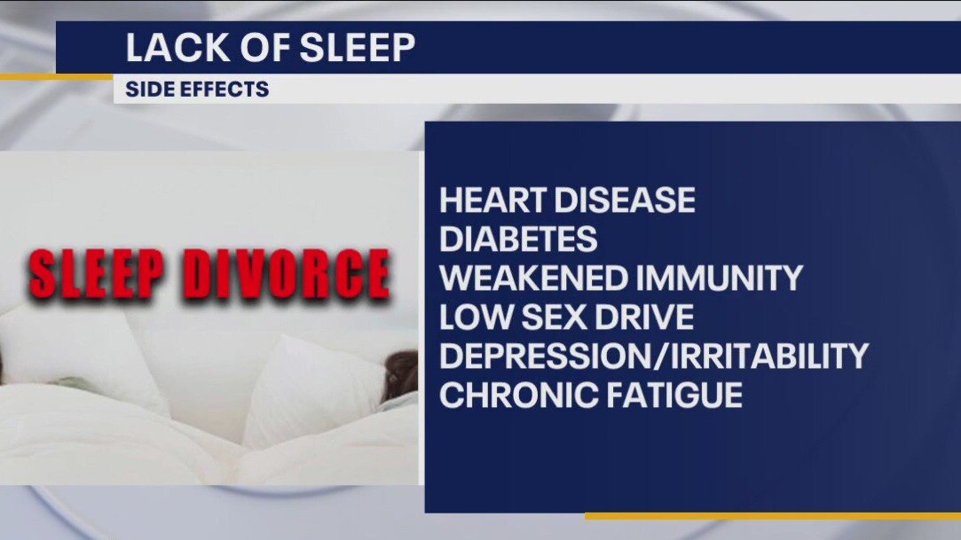 What is a sleep divorce?