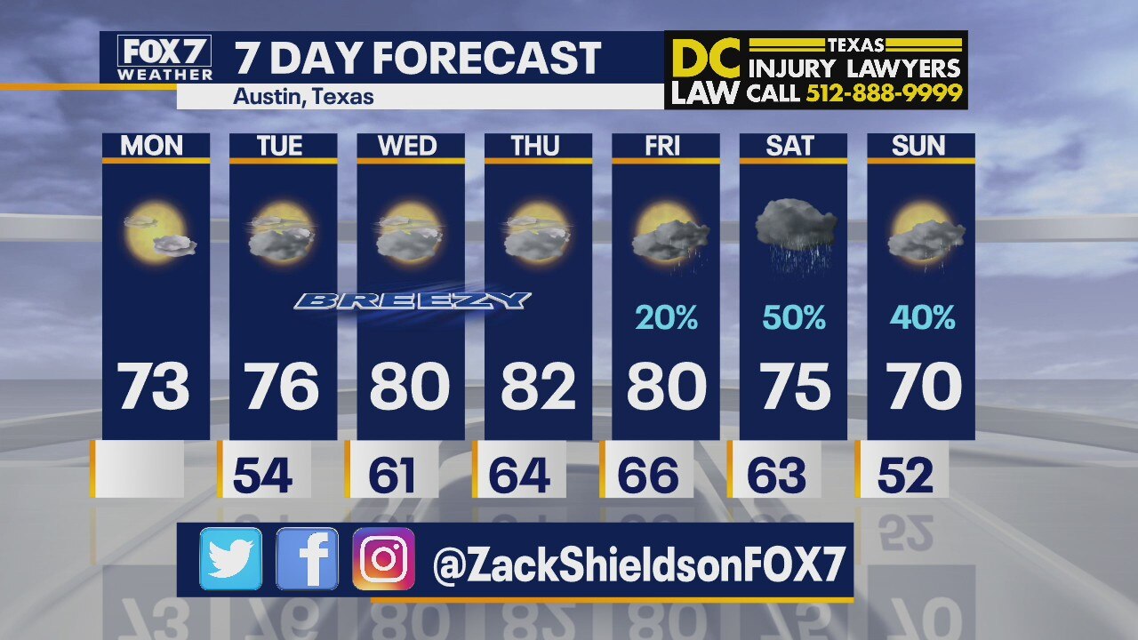 Morning weather forecast for March 8, 2021