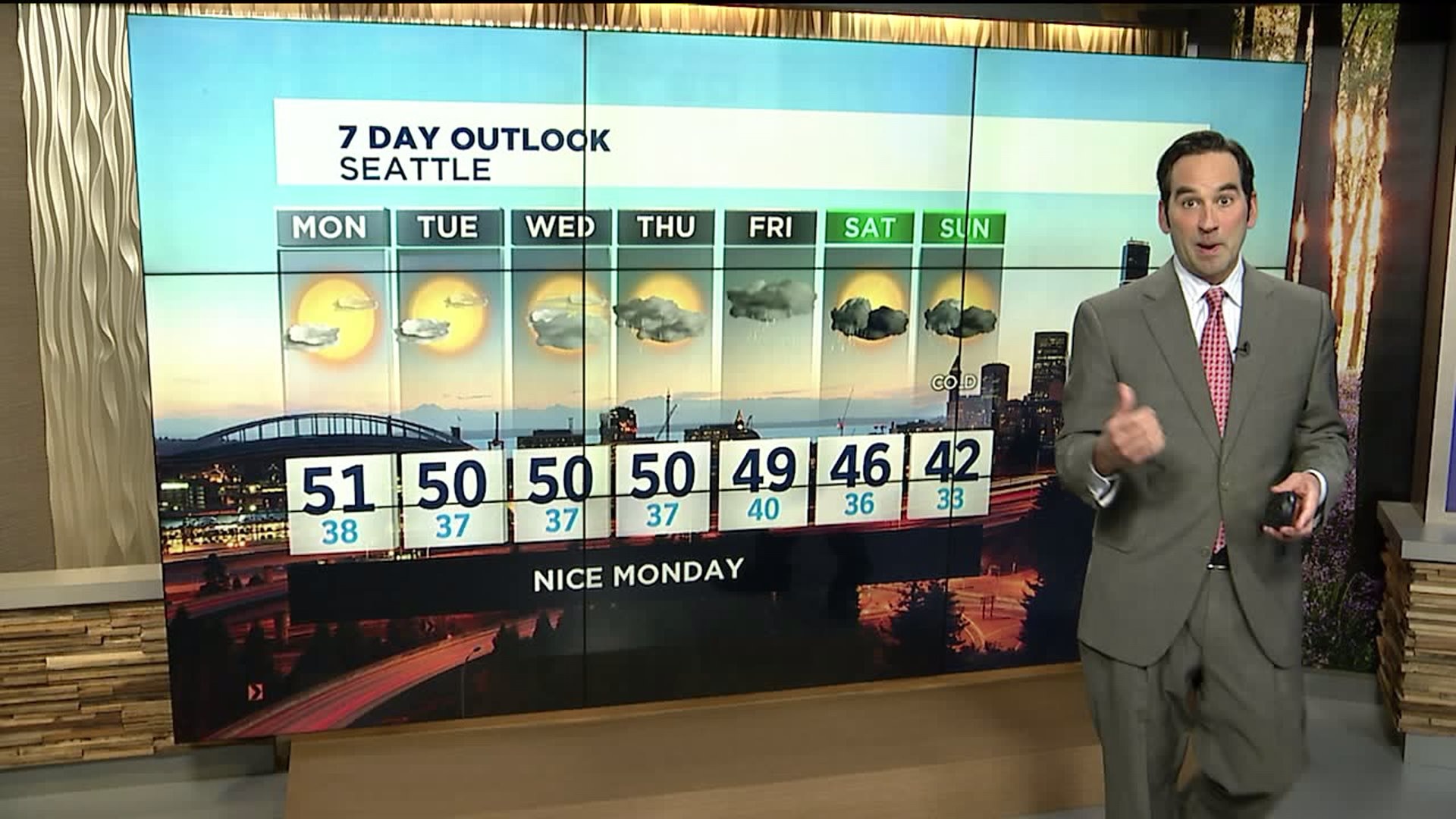 Sunday Weather