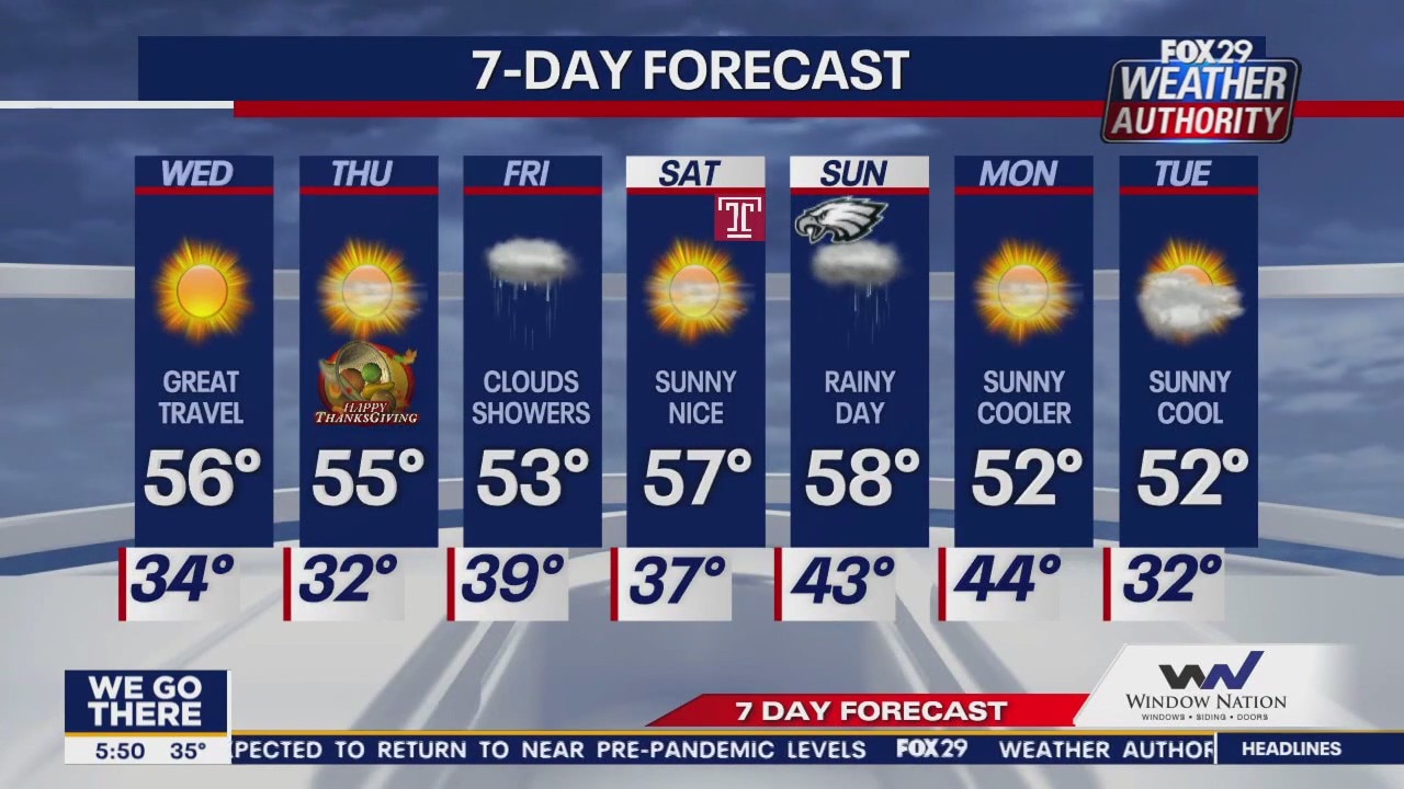 Weather Authority: Wednesday, 5 a.m. forecast