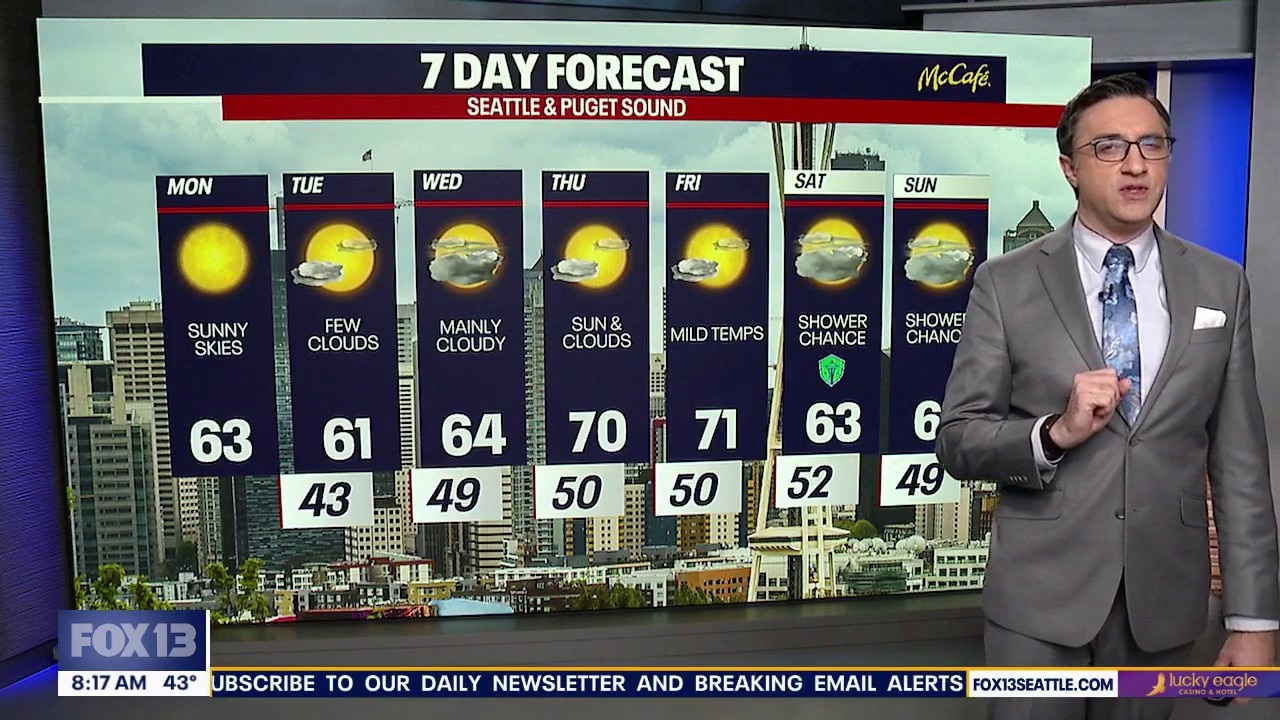 Mostly sunny, warm week ahead in Seattle