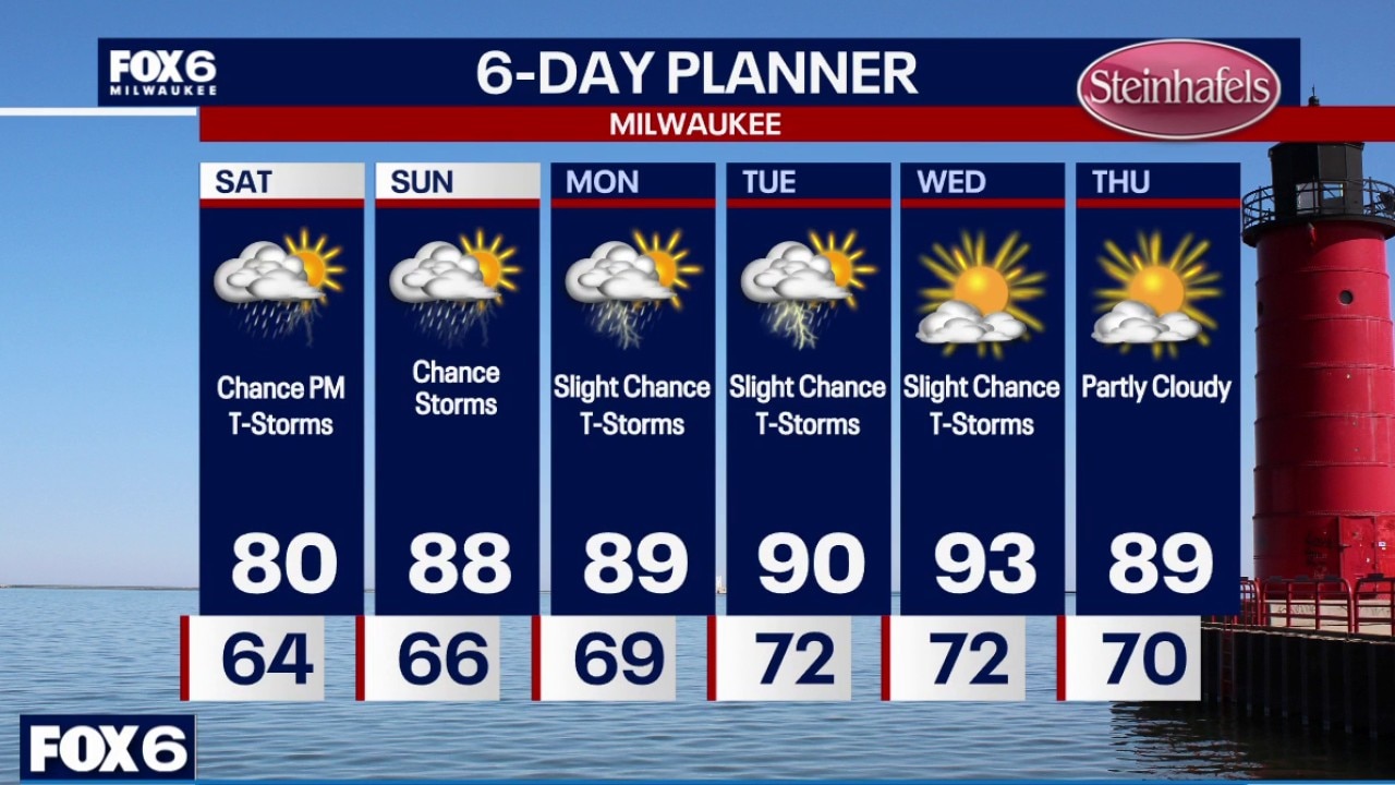 Milwaukee weather: Rain chances return Saturday.