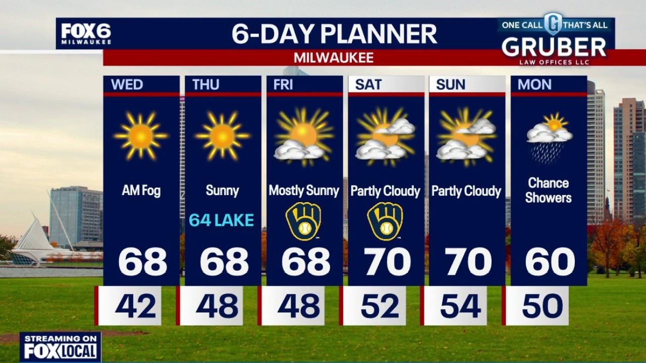 Milwaukee weather: Dense fog possible tonight
