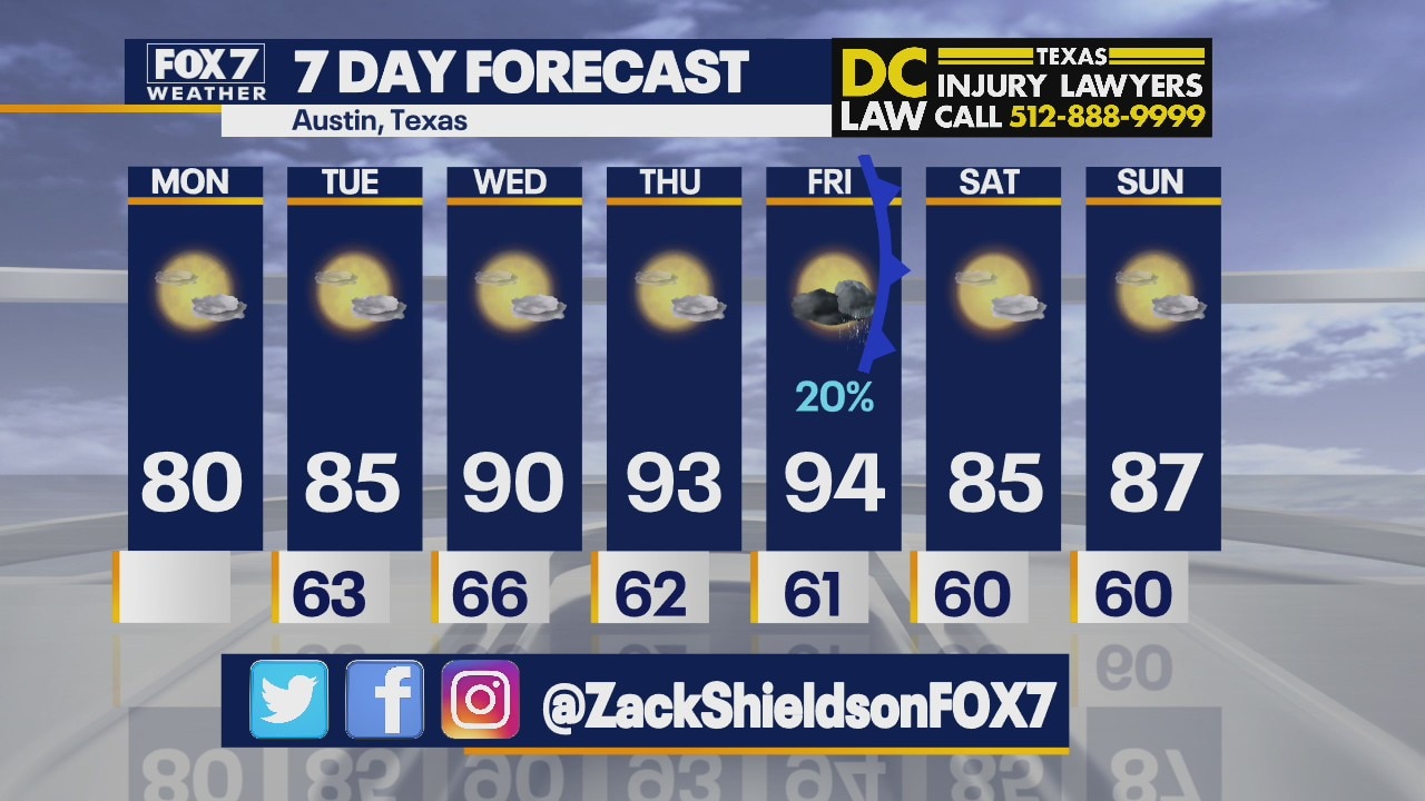 Morning weather forecast for April 5, 2021