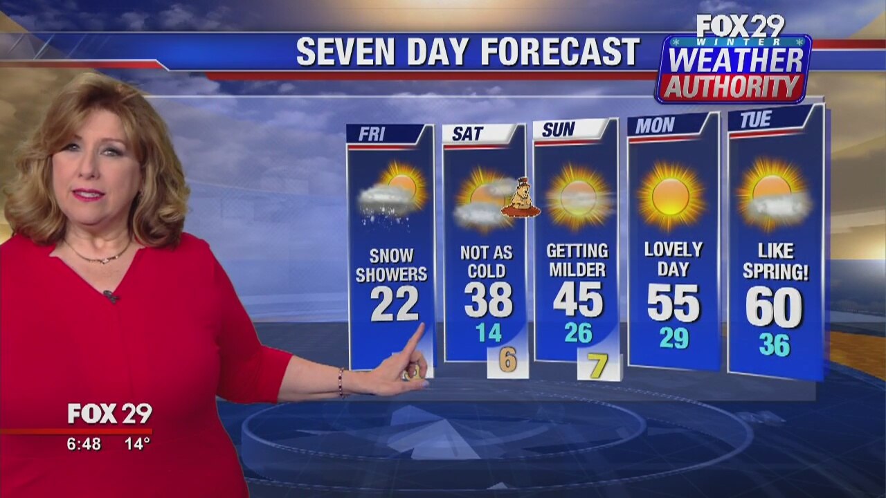 Weather Authority: Friday morning update