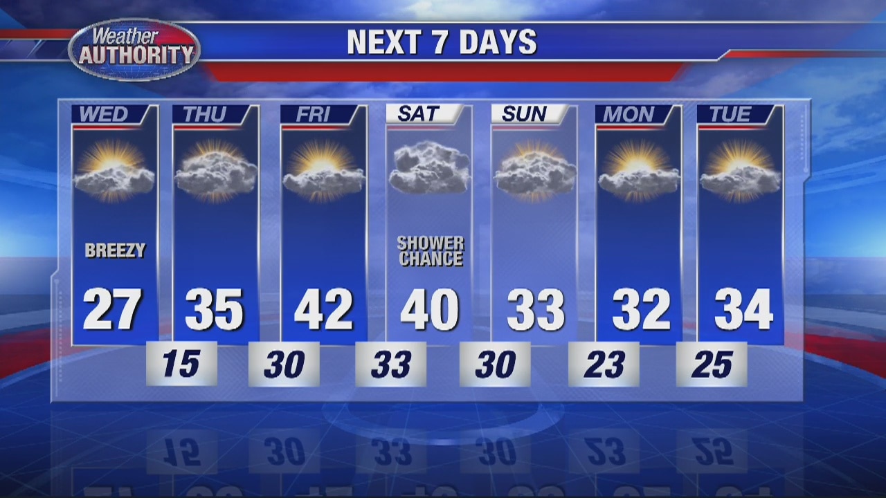 Light snow Tuesday night then a blast of cold tomorrow