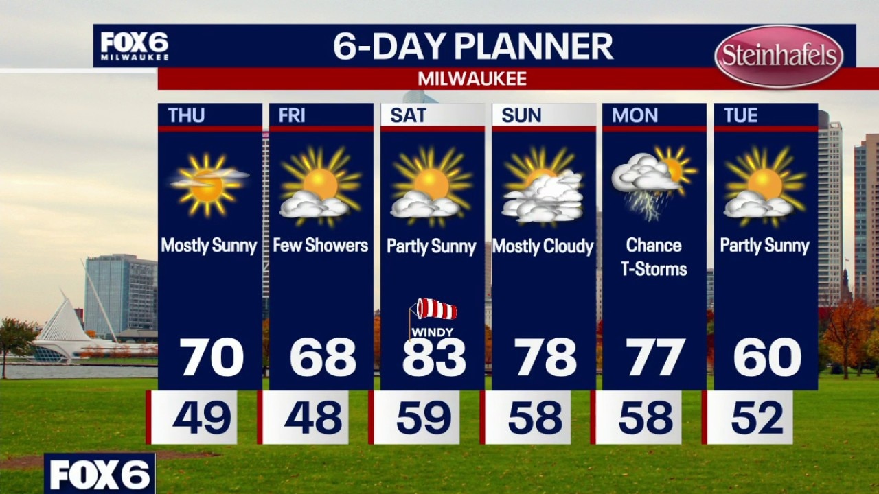 Milwaukee weather: Big weekend warm up ahead