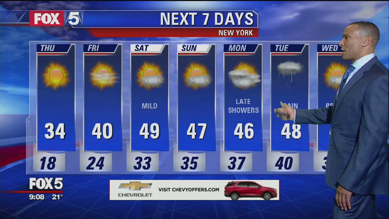 Weather