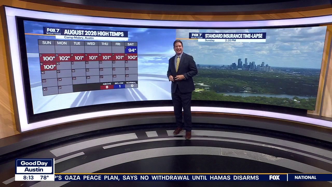 Austin weather: Heat and possible afternoon showers
