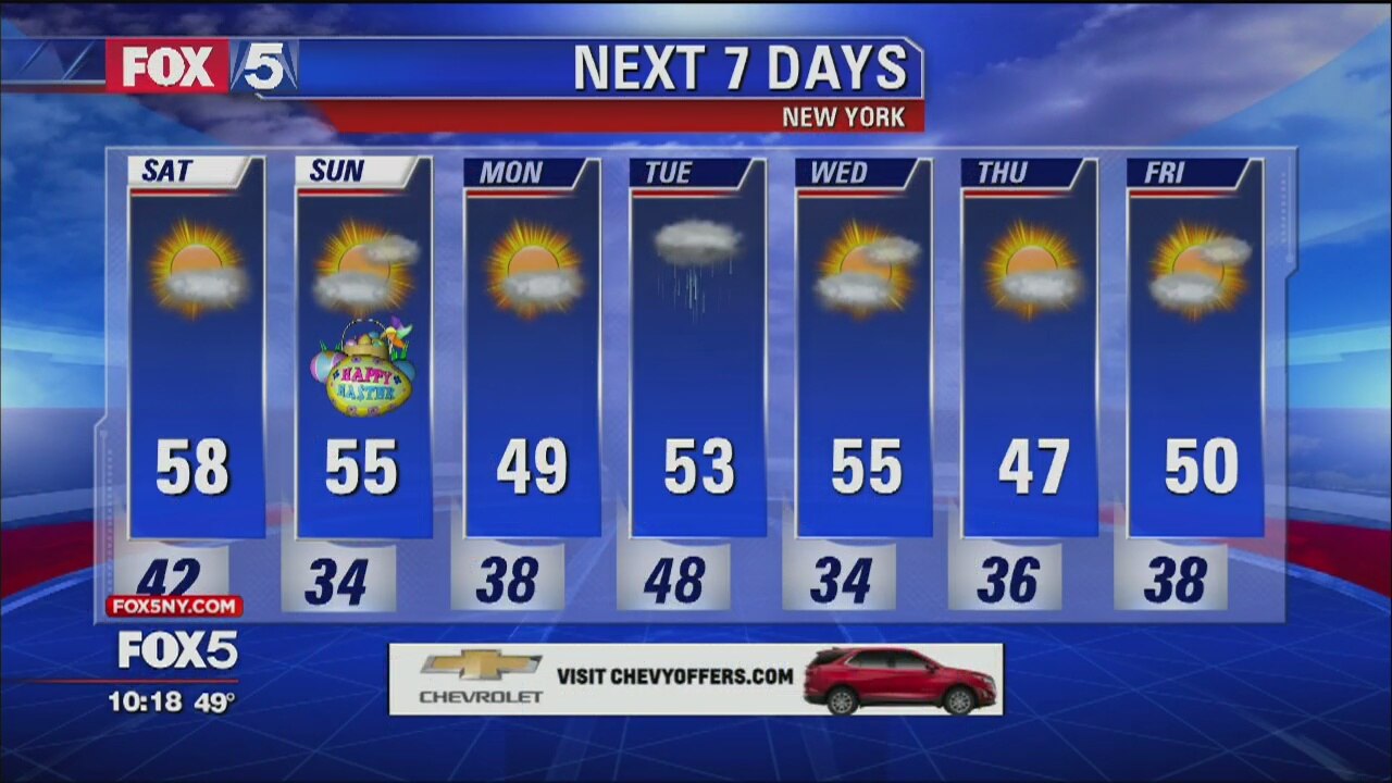 Weather Forecast