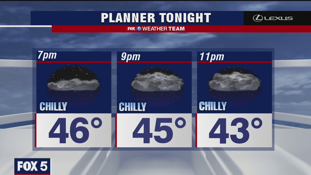 Tuesday Evening Weather Forecast