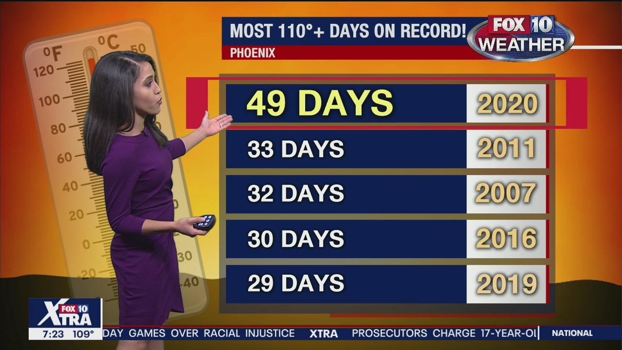 7PM Weather - 8/27/2020