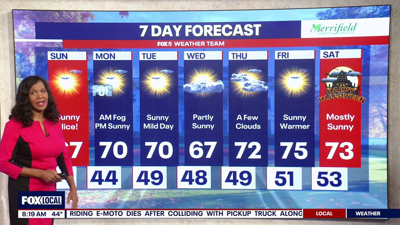 DC weather: Sunday morning forecast