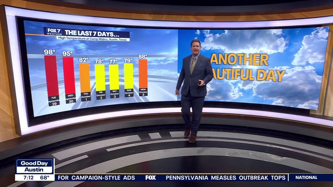 Austin weather: Another beautiful day
