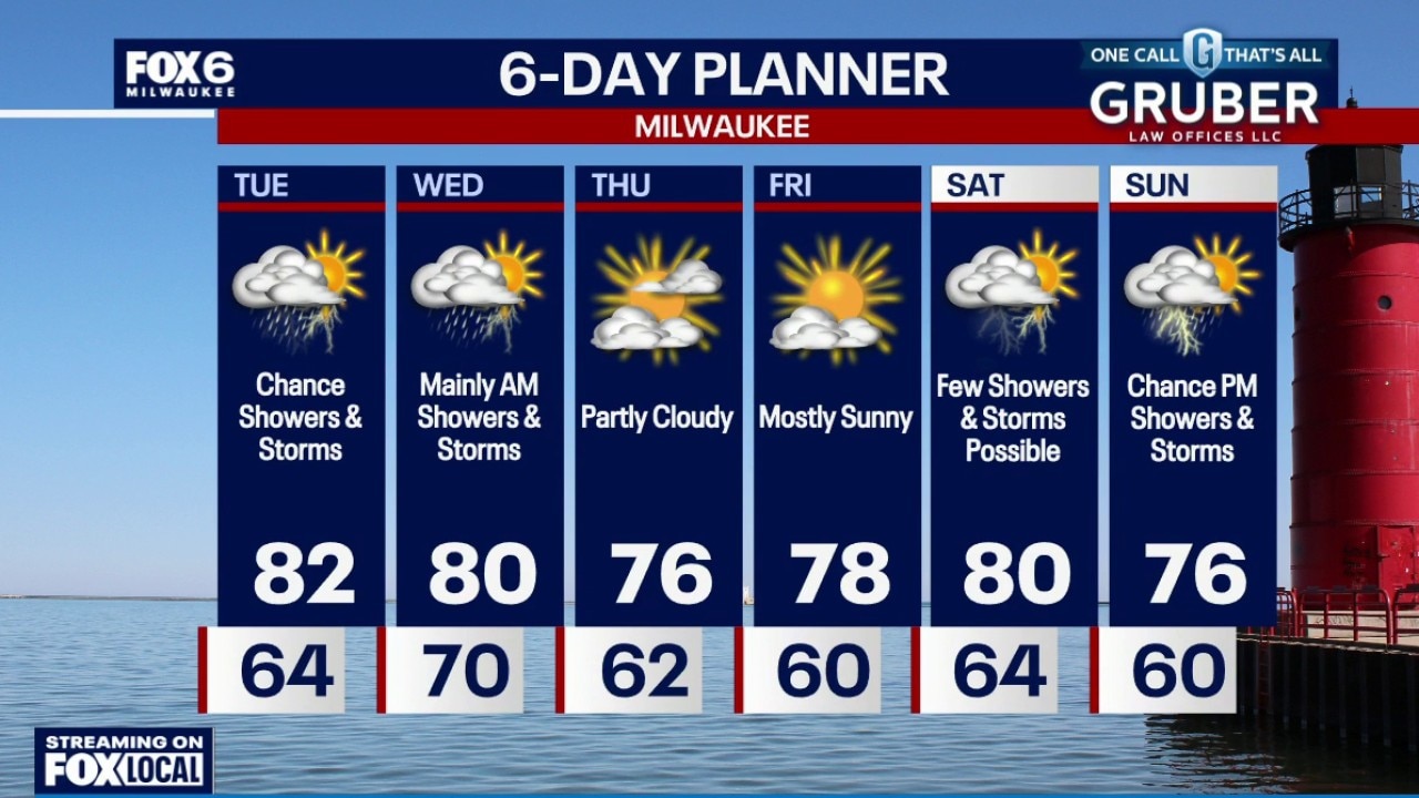 Milwaukee weather: Chance showers and storms Tuesday