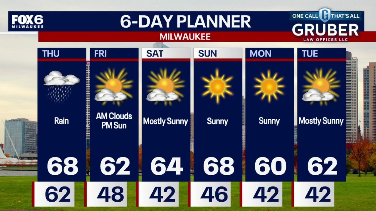 Milwaukee weather: Rain and minor flooding