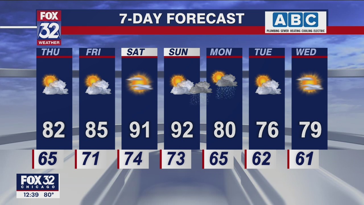 Afternoon forecast for Chicagoland on Aug. 4th