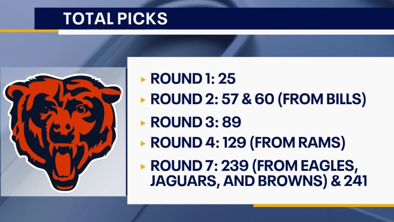 Bears buckle up for a high-stakes NFL Draft