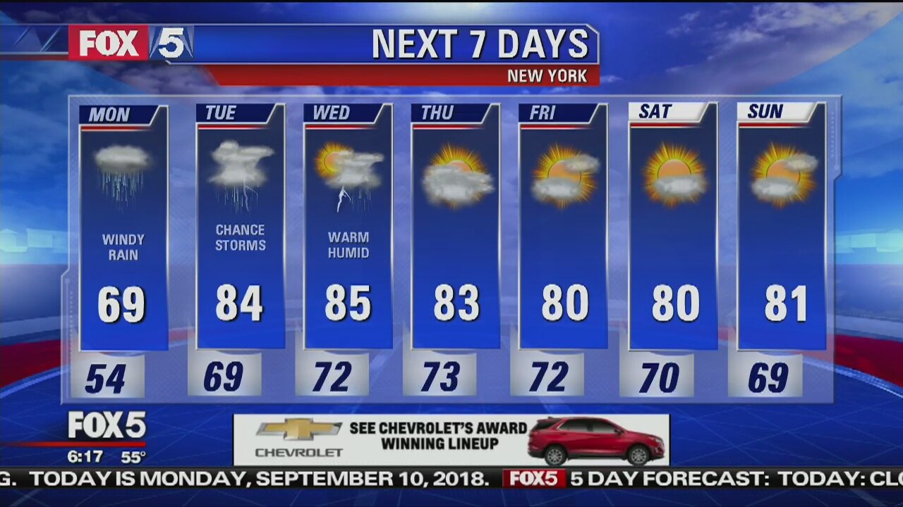 Monday, September 10, 2018 Weather Forecast