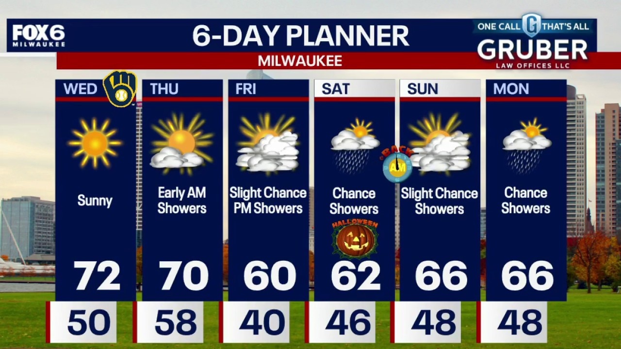 Milwaukee weather: Sunny and mild
