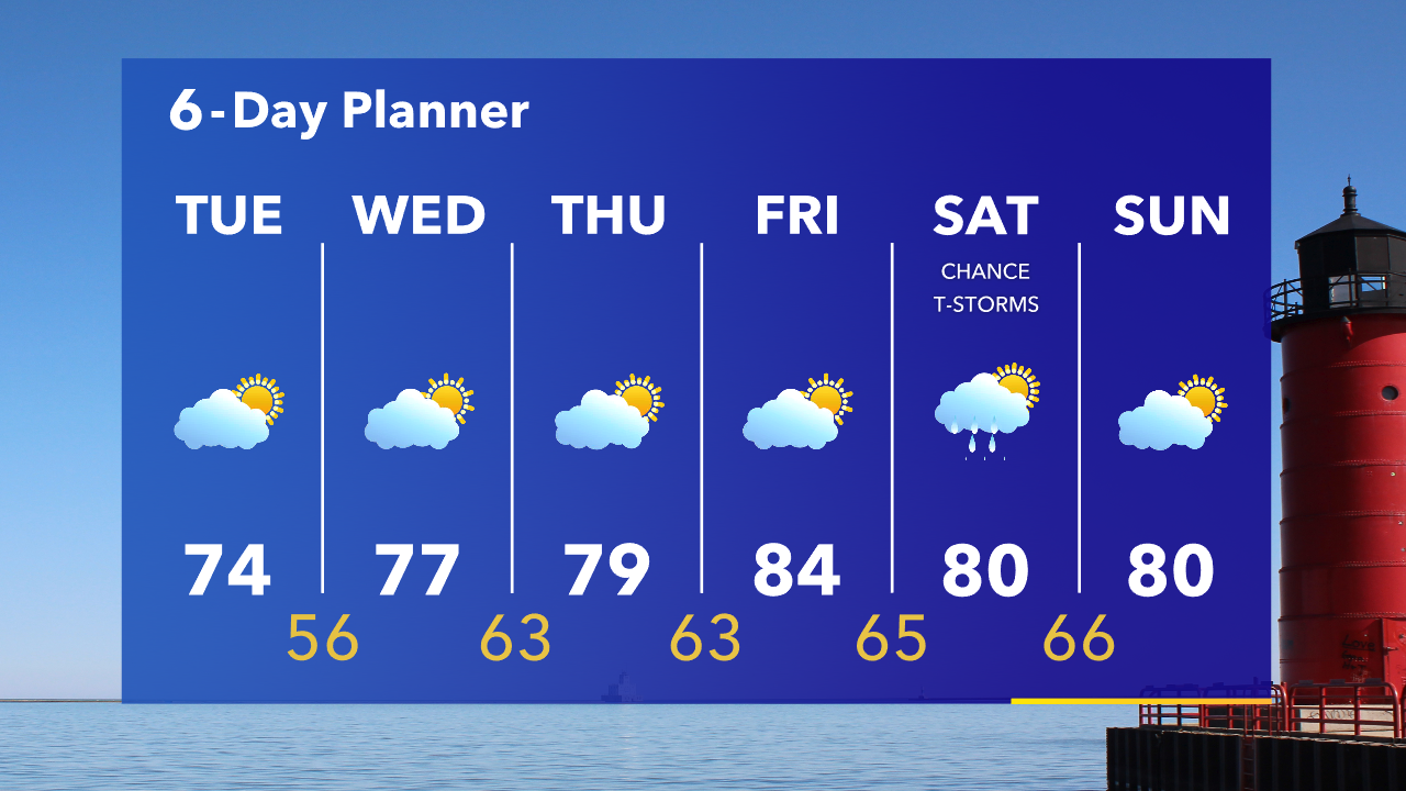 Weather Webcast with Tom Wachs