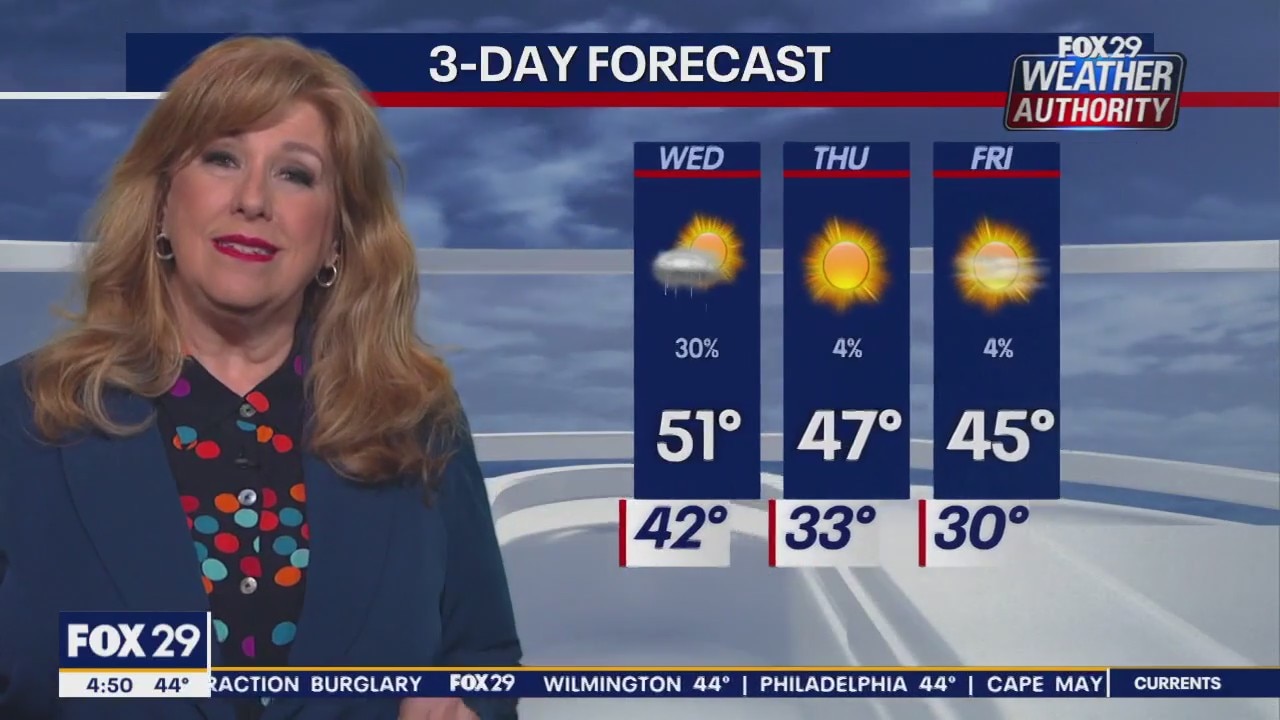 Weather Authority: Wednesday, 4 a.m. forecast