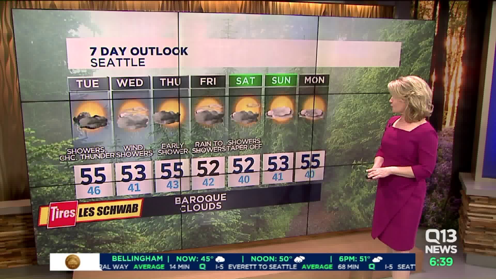 Q13 News Tuesday forecast