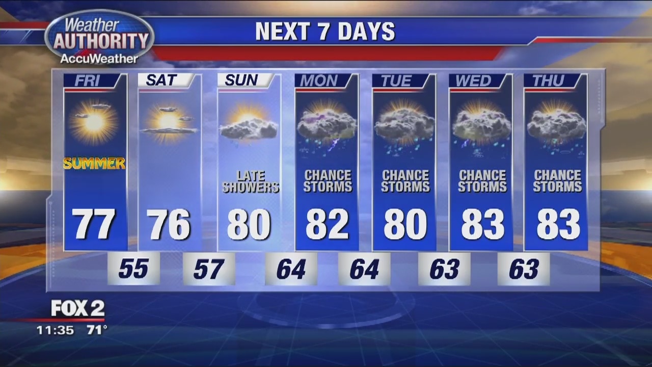 Bright Sunshine for Friday | FOX 2 Detroit