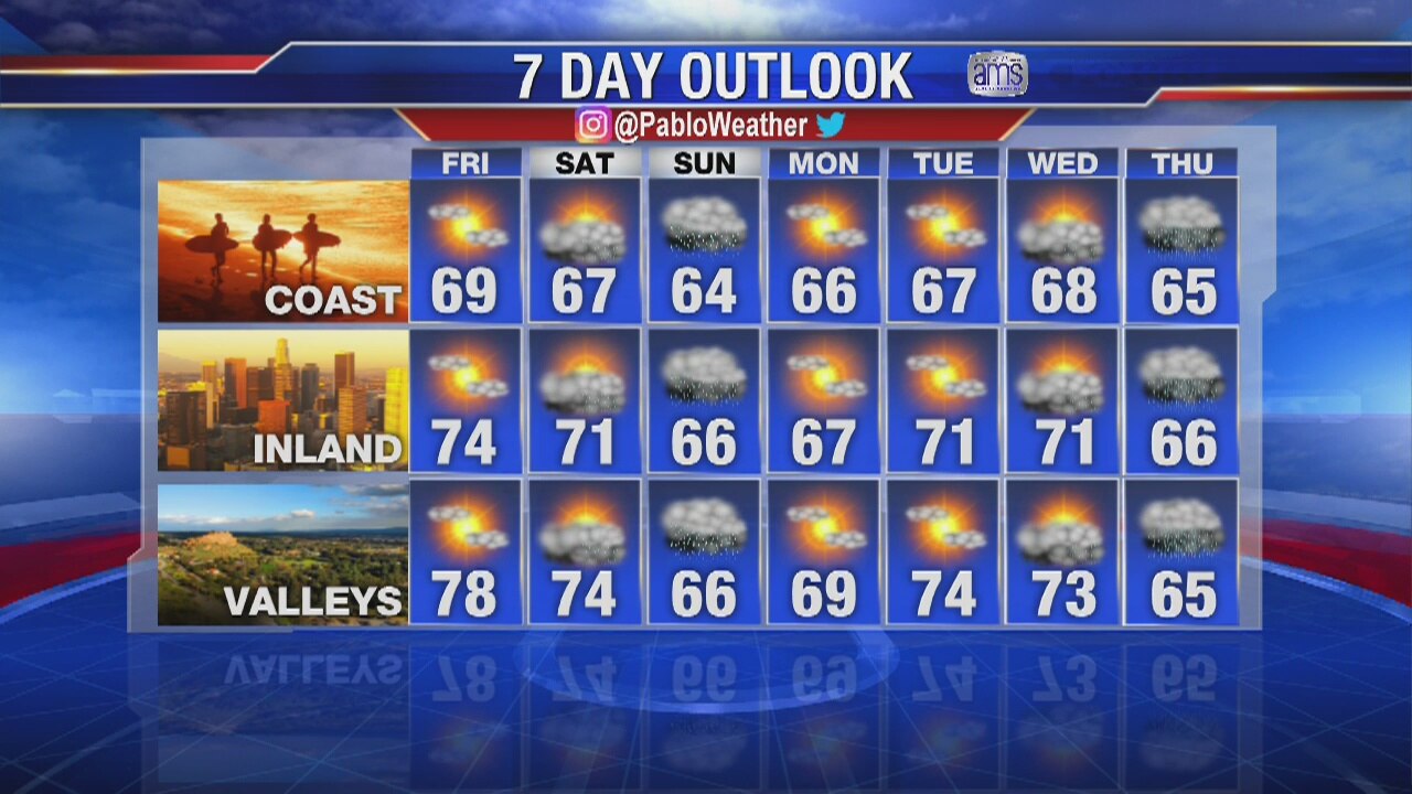 Thursday 5PM weather