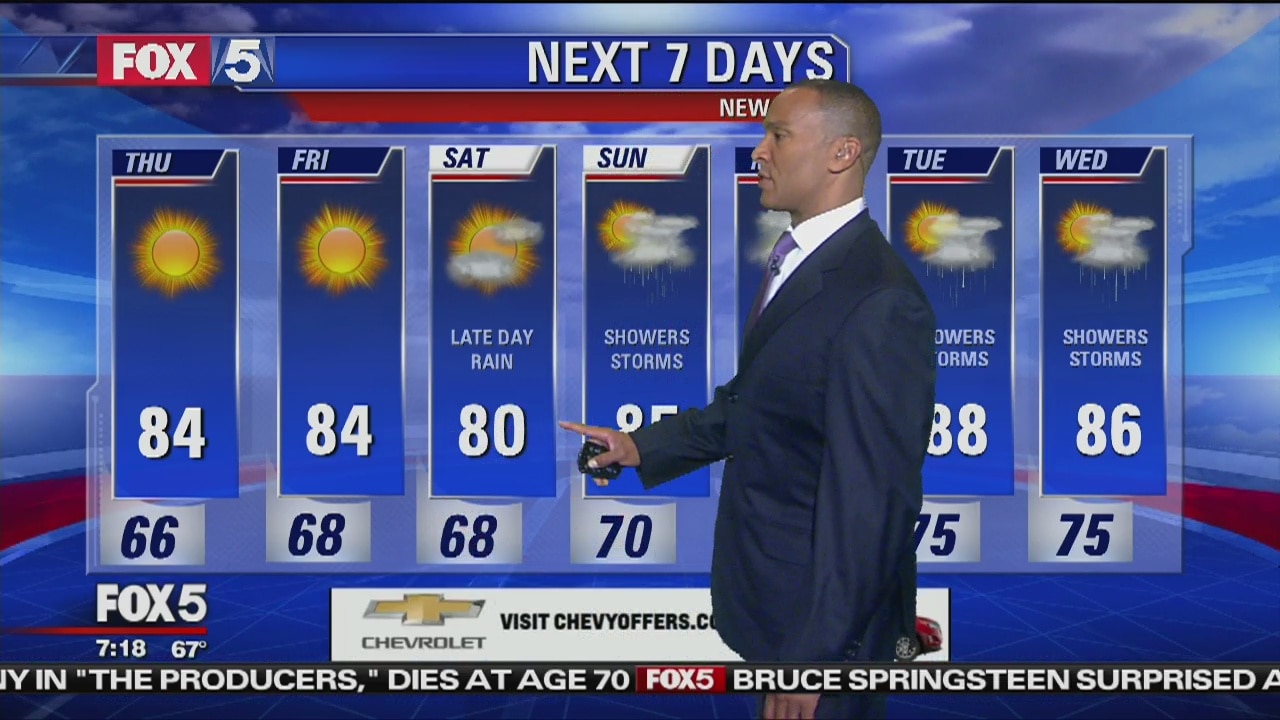 Thursday, July 19, 2018 Weather Forecast