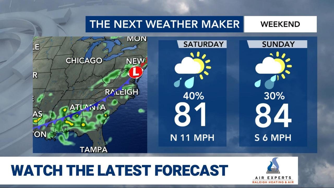 WRAL WeatherCenter Forecast