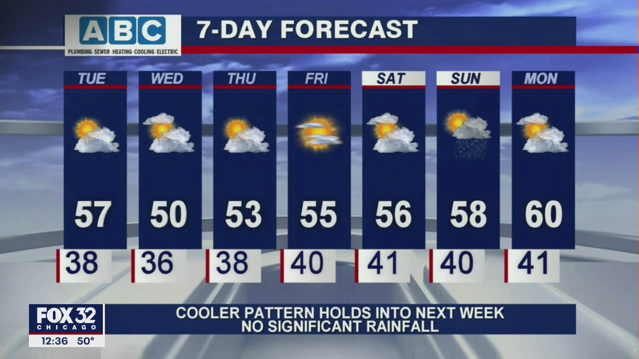 Afternoon forecast for Chicagoland on April 13th