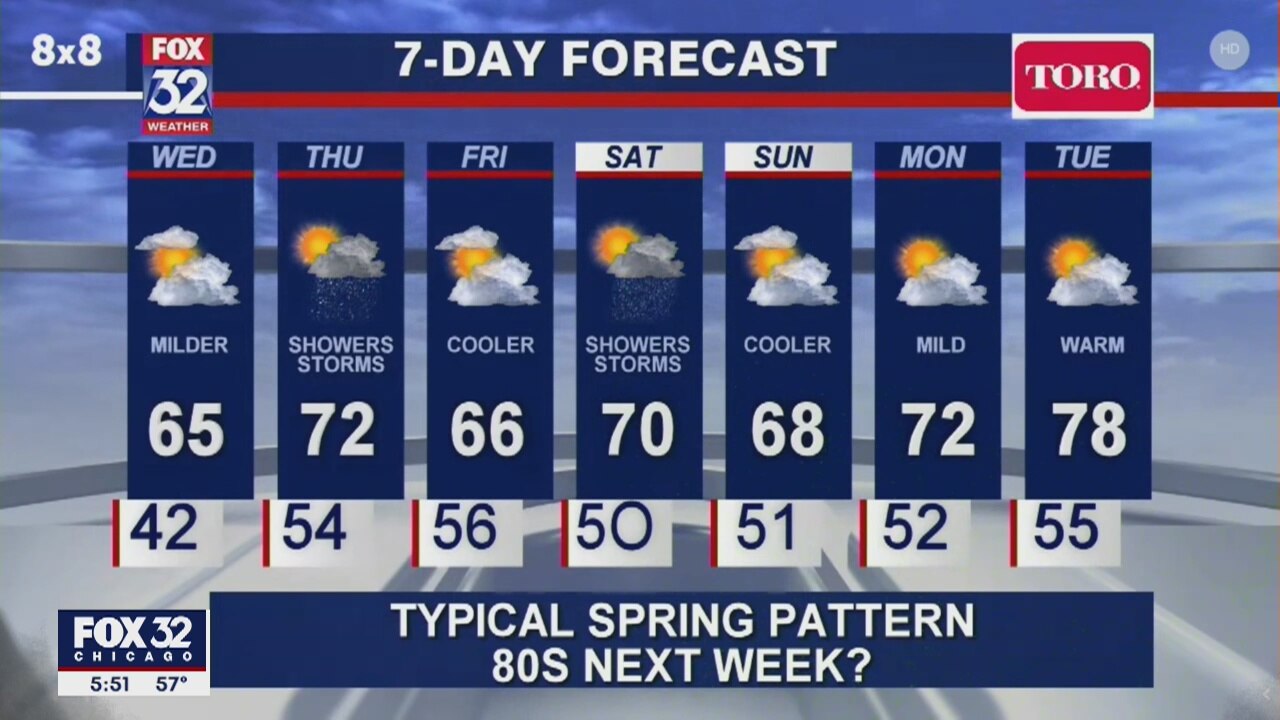 6 p.m. forecast for Chicagoland on May 12