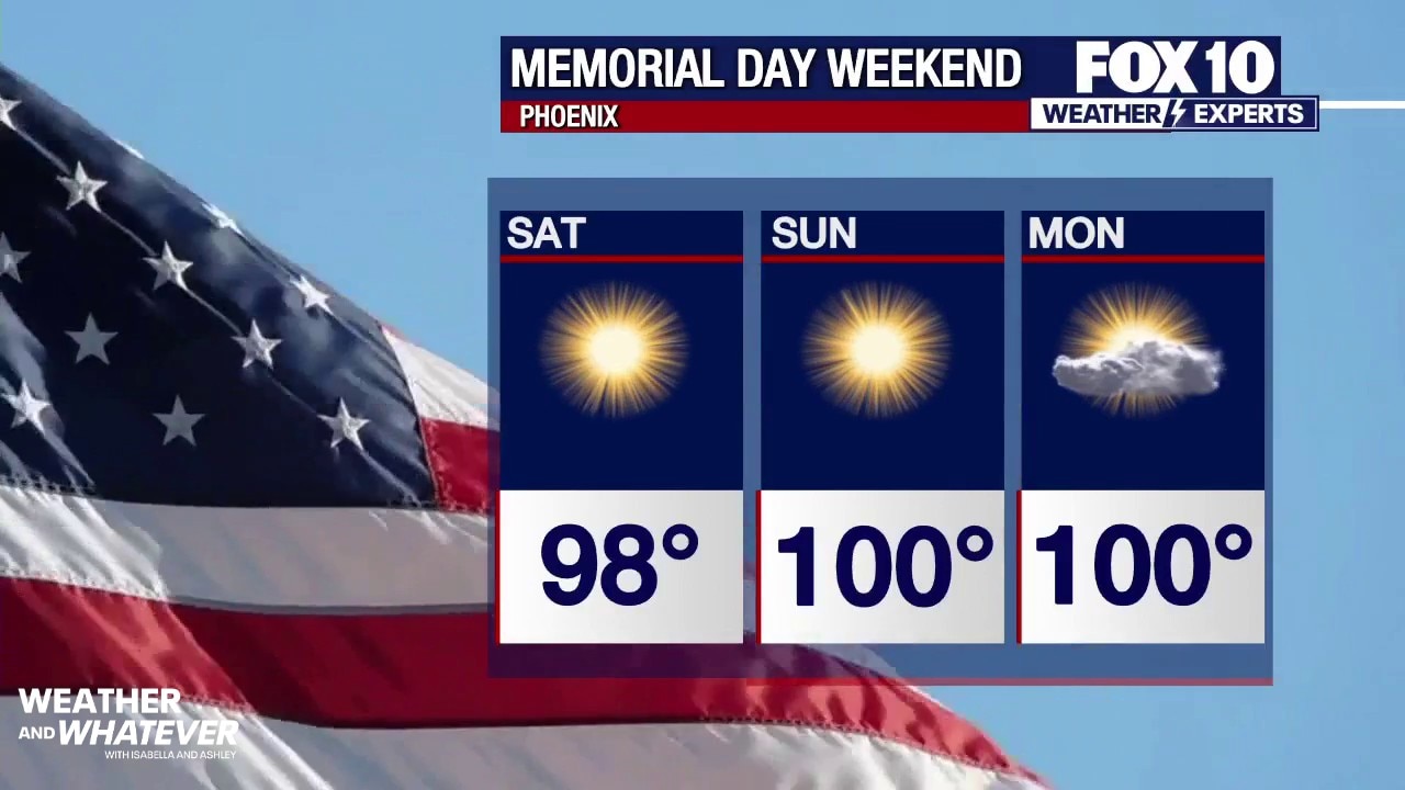 Memorial Day weekend is coming in hot... literally! l Weather and Whatever