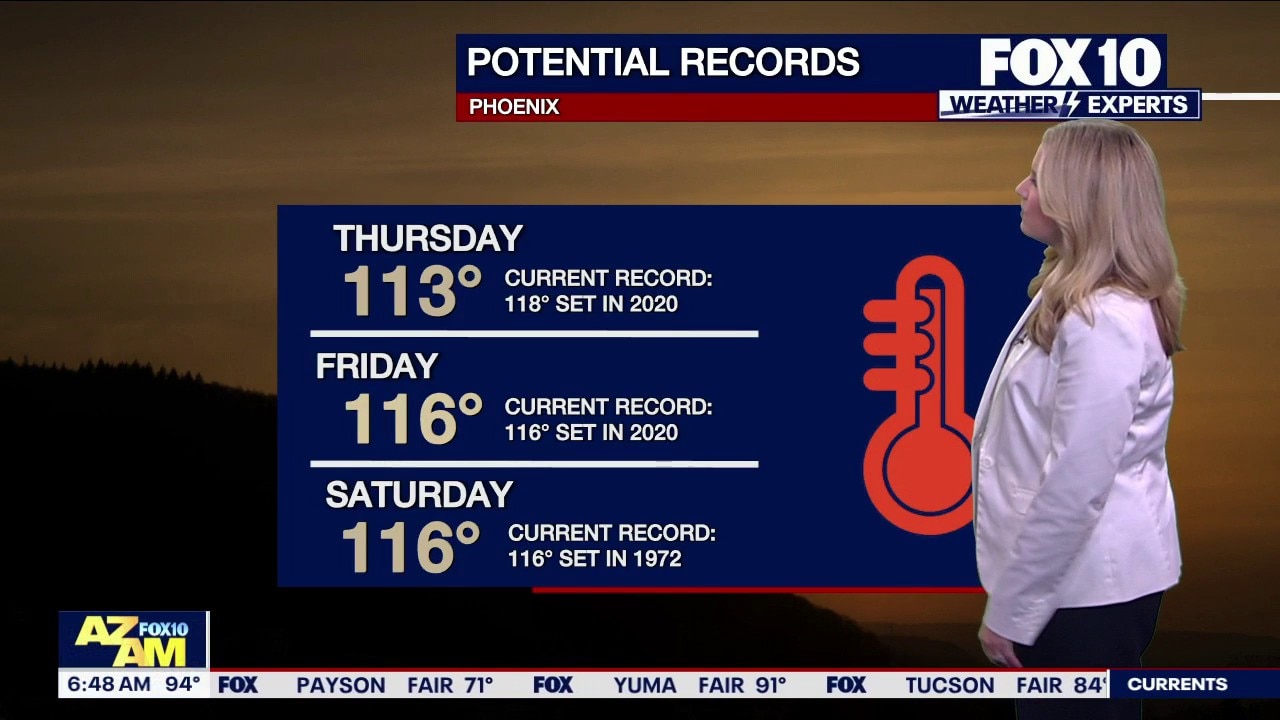 Arizona weather forecast: Extreme heat builds in Phoenix as temps near record levels