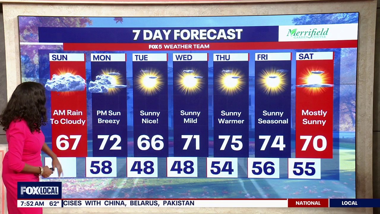 DC weather: Sunday morning forecast
