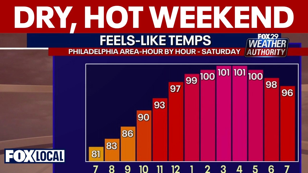 Weather authority: Hot, mostly dry weekend as heat index pushes near 100