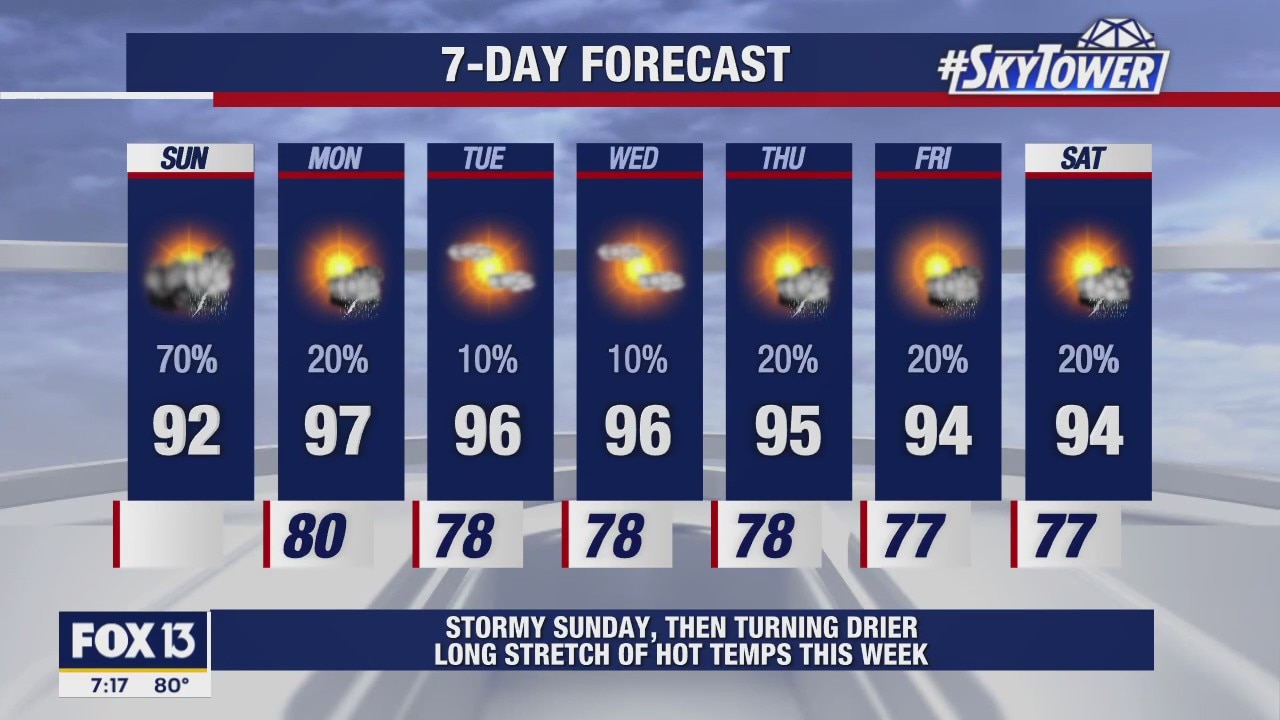 Sunday morning forecast