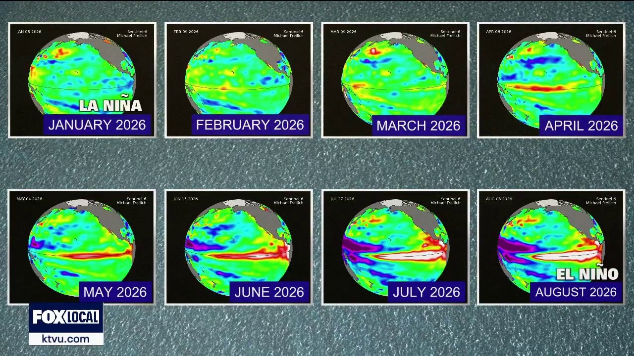 Fox Weather expert breaks down El Niño predictions