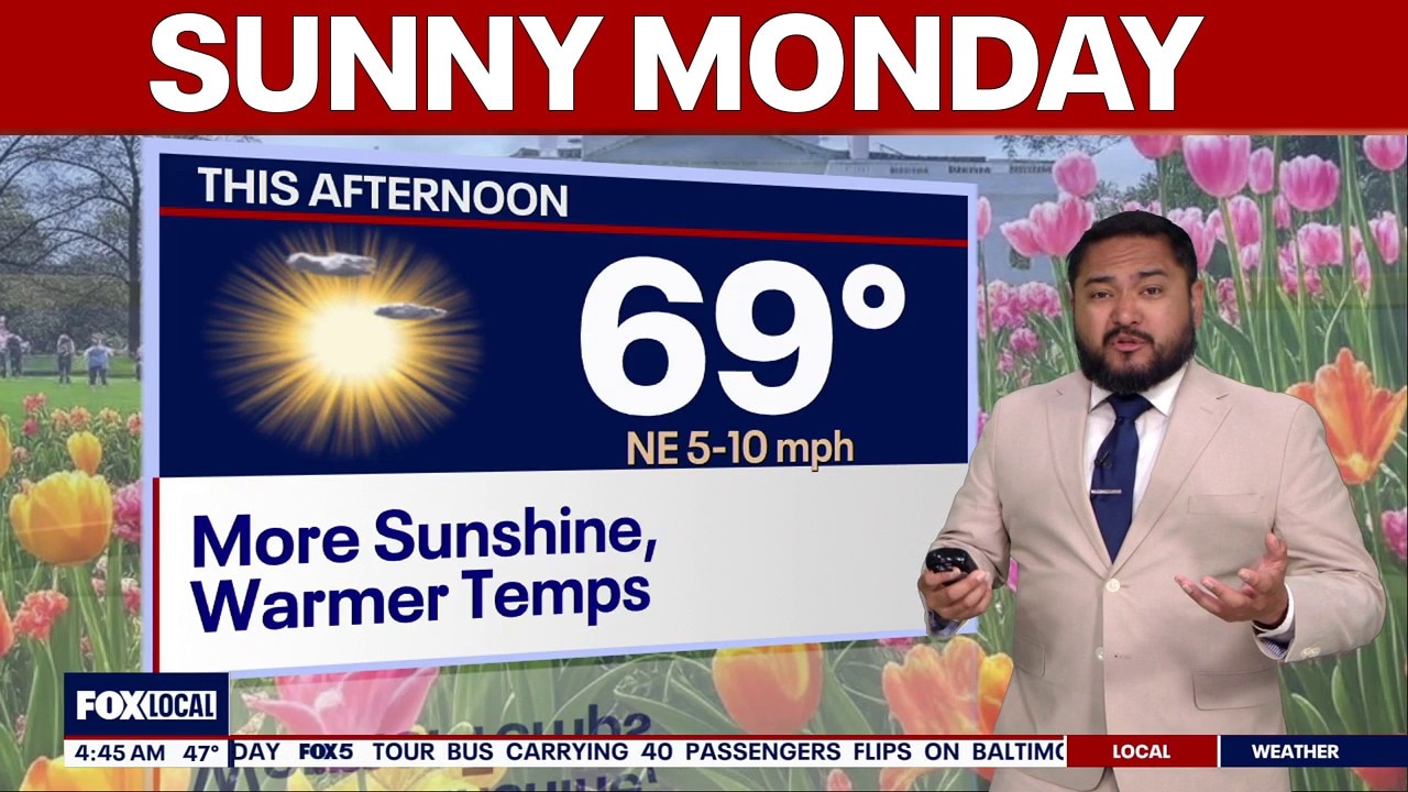DC weather: Sunshine, warmer temps Monday