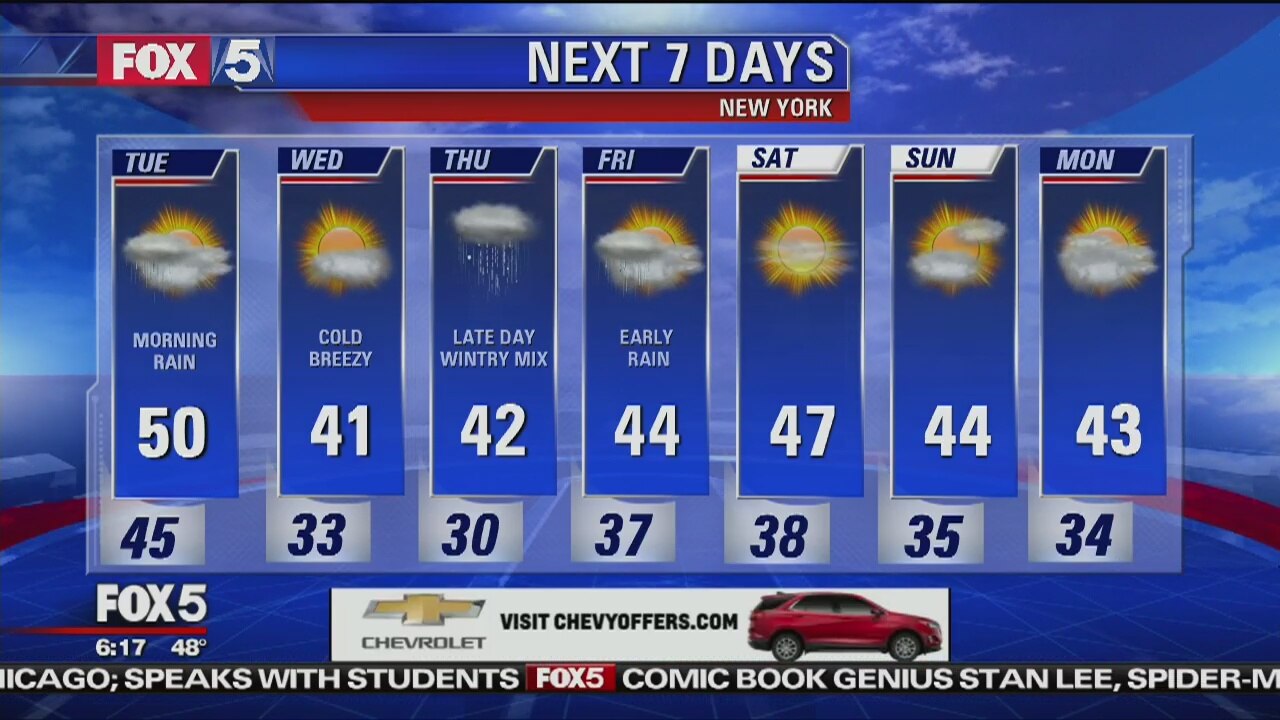Tuesday, November 13, 2018 Weather Forecast