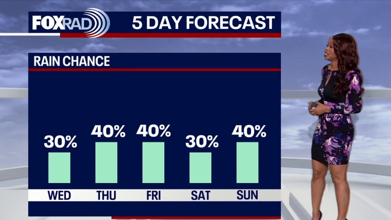 Houston weather: Warm temperatures to continue into July