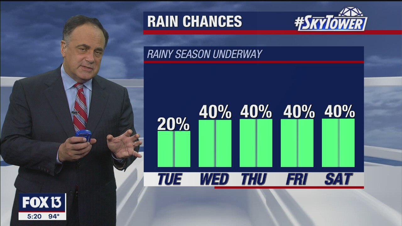 Monday evening weathercast