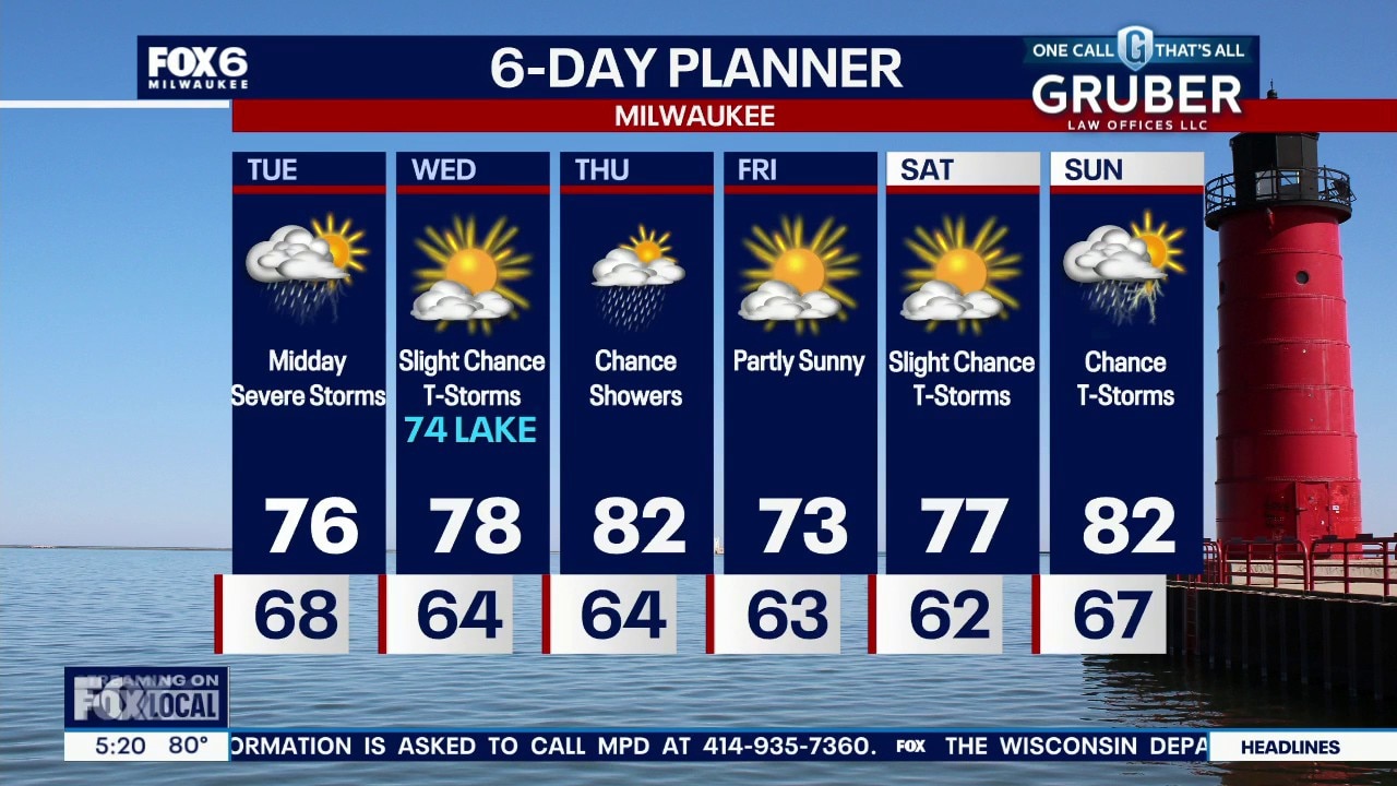 Milwaukee weather: More storms ahead