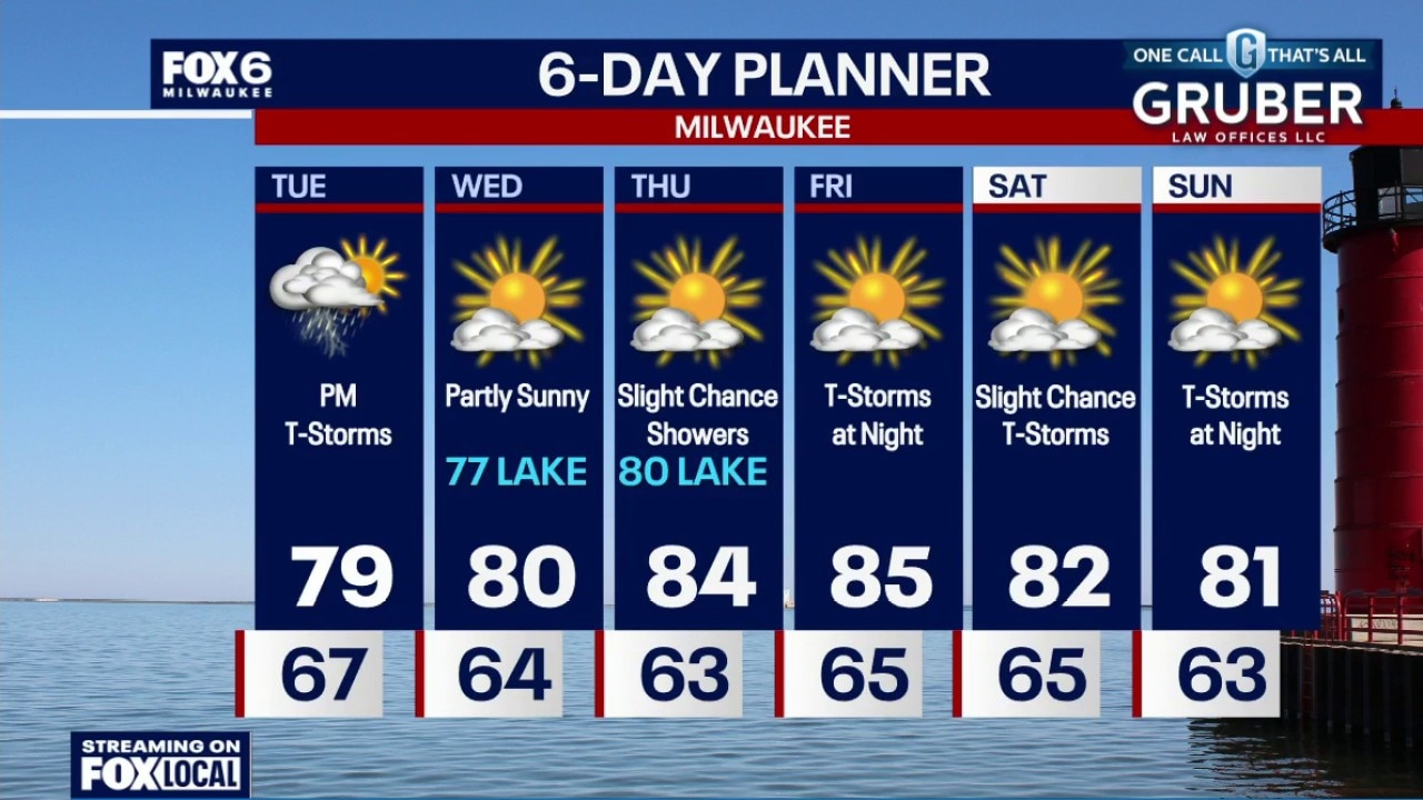 Milwaukee weather: Quiet tonight, chance for storms Tuesday