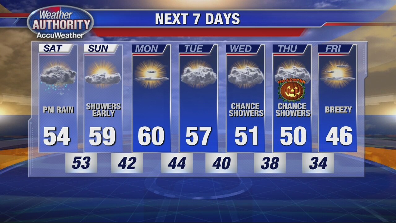 Saturday Afternoon Looks Wet!!