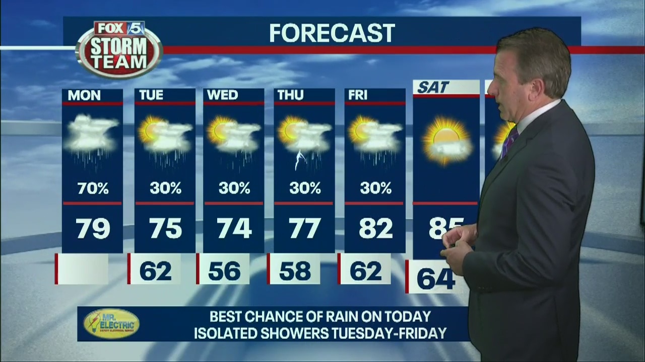 Monday forecast