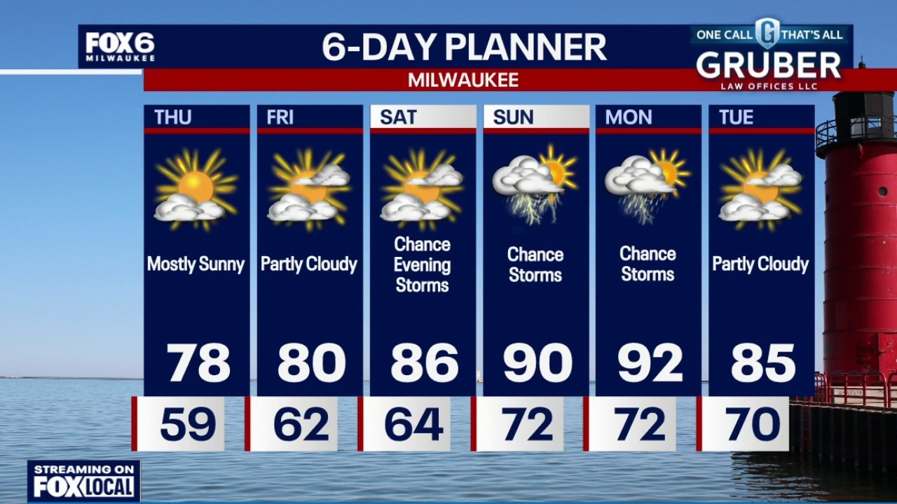 Milwaukee weather: More pleasant weather ahead