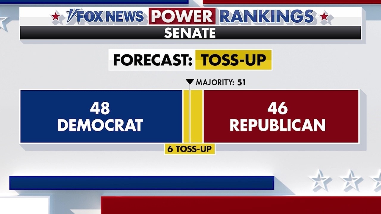 2026 Election: Battle for Senate control rages
